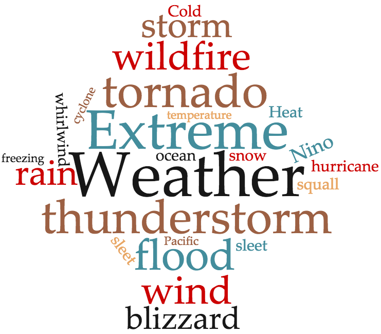 What's New? Extreme Weather